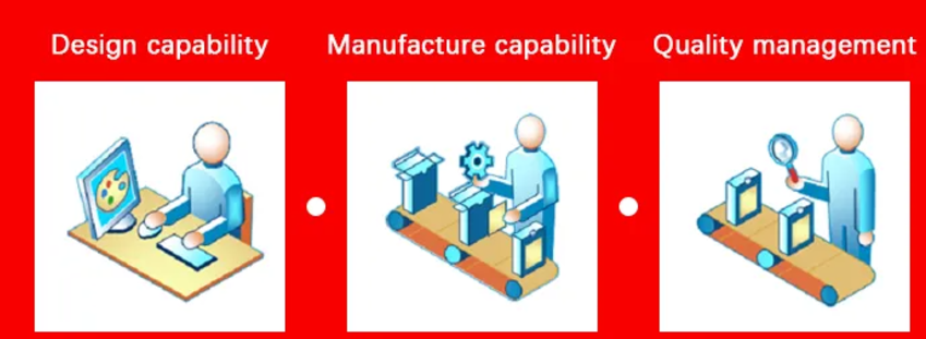 Product Manufacturing Process Guarantee